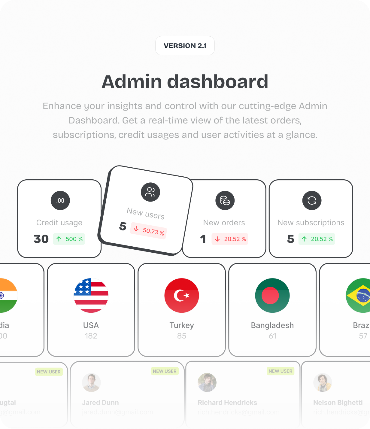 Admin Dashboard @heyaikeedo #aikeedo