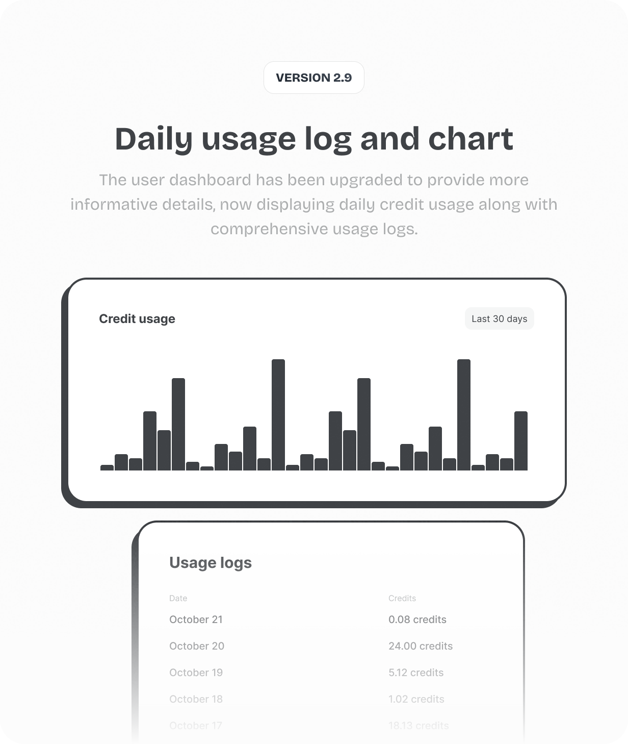 Daily usage @heyaikeedo #aikeedo